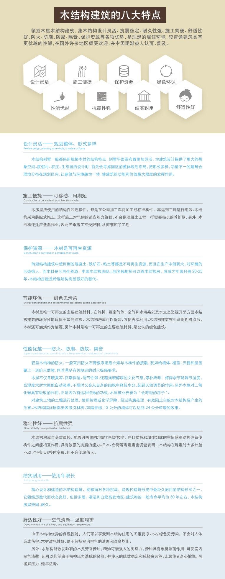 領(lǐng)秀木屋公司生產(chǎn)的木結(jié)構(gòu)產(chǎn)品八大優(yōu)勢(shì)有哪些(圖1) 木屋八大優(yōu)勢(shì)介紹