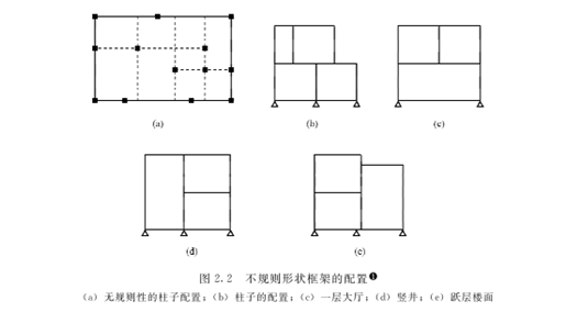 木屋建筑物整體的構(gòu)造計劃(圖1)