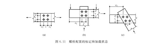 木屋建筑螺栓和螺帽使用分析