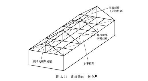木質(zhì)建筑物的一體化的方法是什么(圖1) 木質(zhì)建筑物的一體化的方法是什么