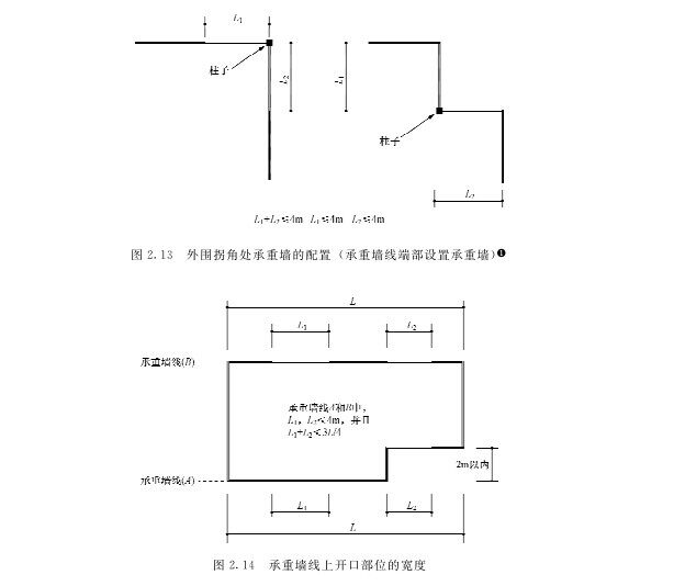 木屋承重墻配置的方針是什么(圖2)