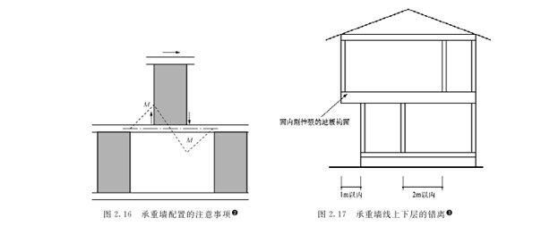 木屋承重墻配置的方針是什么(圖4)