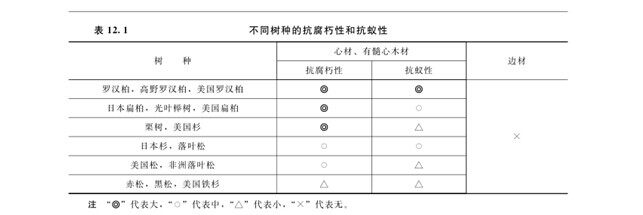木屋建筑木材的防腐對(duì)策法之：構(gòu)造防腐法(圖1)