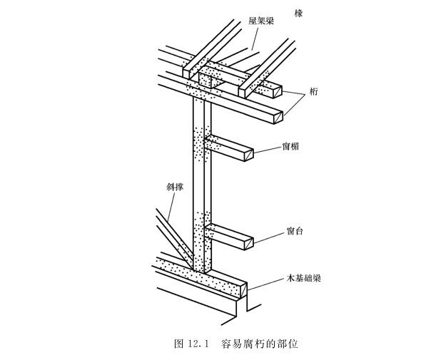 木屋建筑木材的防腐對策法之：防腐藥劑法(圖1)