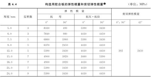 木屋建筑的構(gòu)造用面材有哪些(圖1) 木屋建筑的構(gòu)造用面材有哪些(圖1)