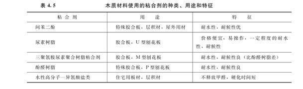 木屋建筑木材的粘合劑有哪些(圖1) 木屋建筑木材的粘合劑有哪些(圖1)