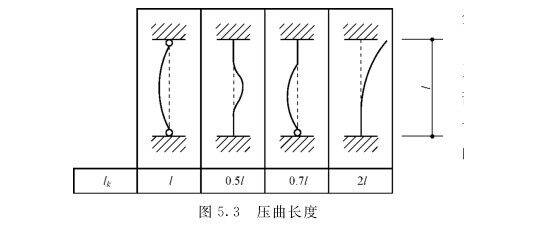 木屋建筑的實(shí)體抗壓構(gòu)件介紹(圖1) 木屋建筑的實(shí)體抗壓構(gòu)件介紹(圖1)