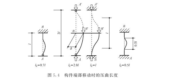木屋建筑的實(shí)體抗壓構(gòu)件介紹(圖2) 木屋建筑的實(shí)體抗壓構(gòu)件介紹(圖2)