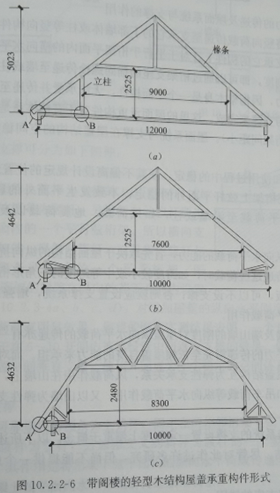帶閣樓的小木屋屋頂如何設(shè)計(圖1) 帶閣樓的小木屋屋頂如何設(shè)計(圖1)