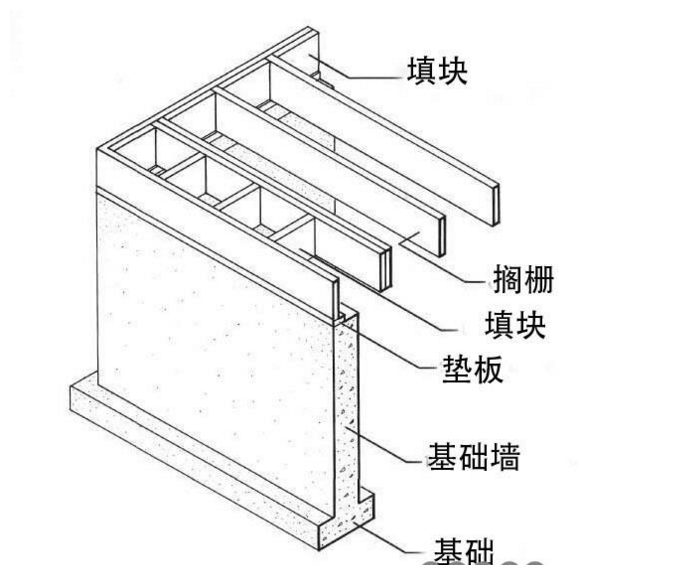 需要多少木材建一個(gè)小木屋(圖3) 需要多少木材建一個(gè)小木屋(圖3)