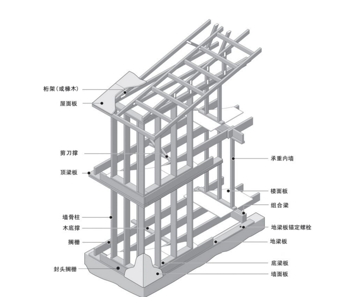 需要多少木材建一個(gè)小木屋(圖6) 需要多少木材建一個(gè)小木屋(圖6)