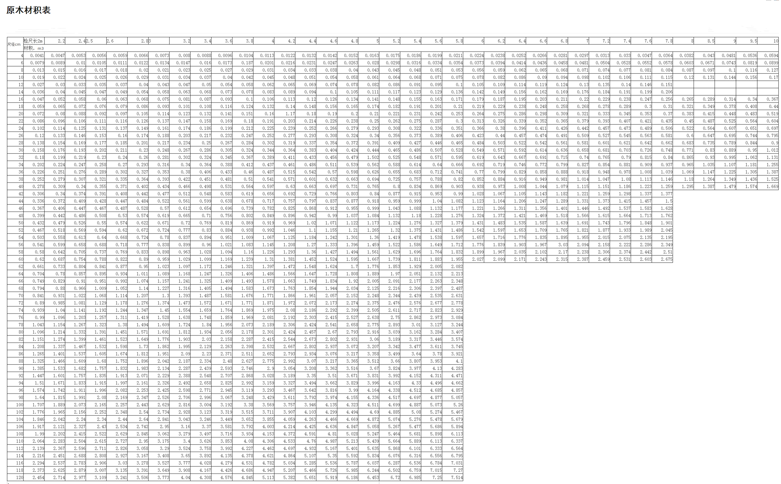 木材材積表，原木材積表，下載(圖1)