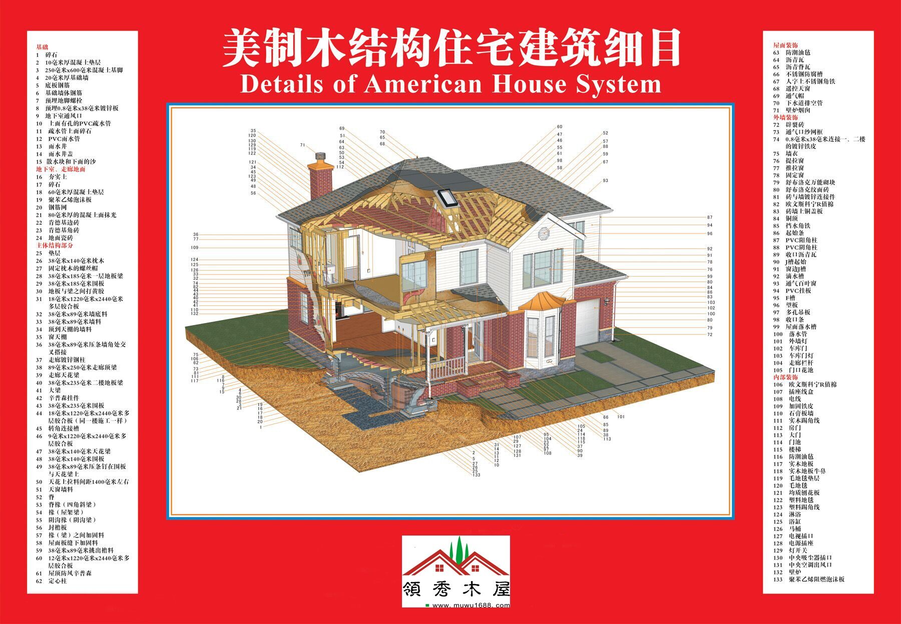 輕型木結(jié)構(gòu)解剖圖