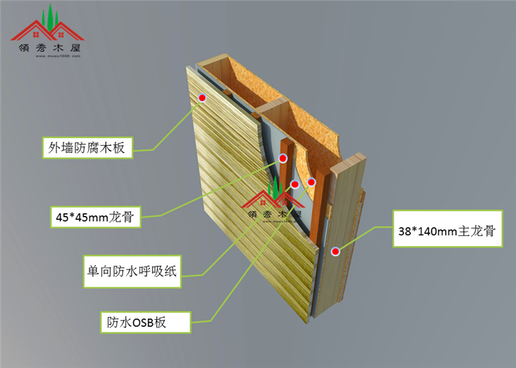 木屋的價格到底多少？（二）(圖2)