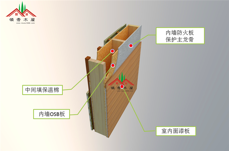 木屋的價格到底多少？（二）(圖3)